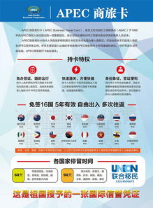 APEC商務旅行卡,可免簽澳大利亞,新西蘭等16國