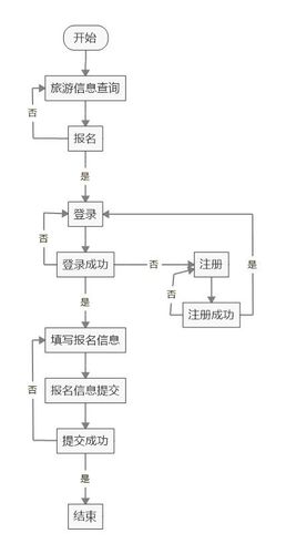 2.2 業務管理員流程圖