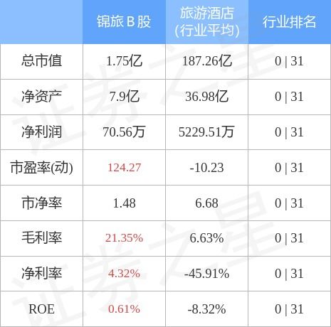 股票行情快報 錦旅B股10月26日主力資金凈買入6365.00元