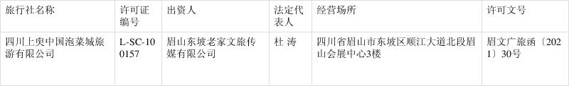 許可旅行社經營國內旅游業務和入境旅游業務公告(2021年第2號)