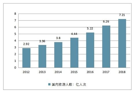 安徽省旅行社市場分析報告 2020 2026年中國安徽省旅行社市場深度研究與未來前景預測報告 