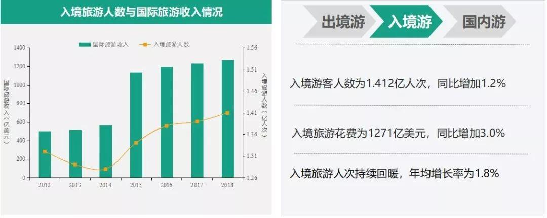 寒假旅游去哪里2019中國旅游業發展報告給你最權威的建議