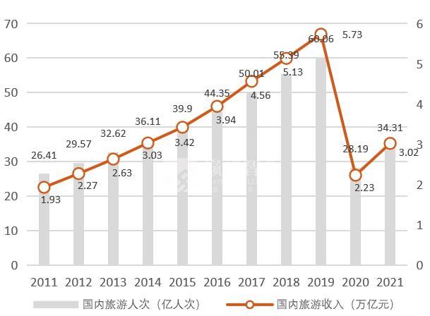 2022年中國旅游業十問