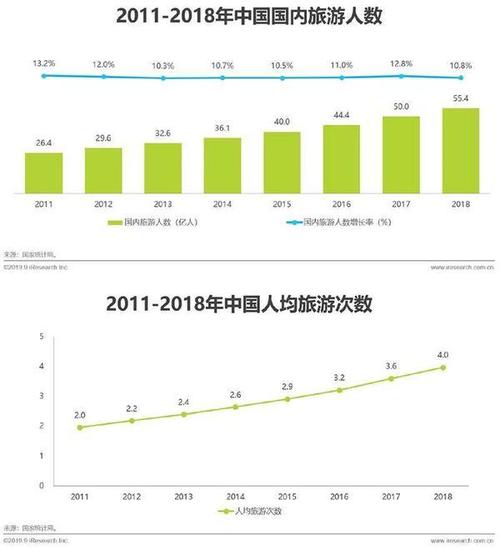 各景區齊過"餃子節"!國內旅游人數持續保持10%以上的高速增長
