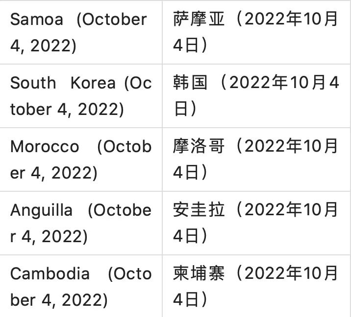 國(guó)門重開在望,出入境限制接連放寬!中國(guó)官宣恢復(fù)出境旅游業(yè)務(wù)