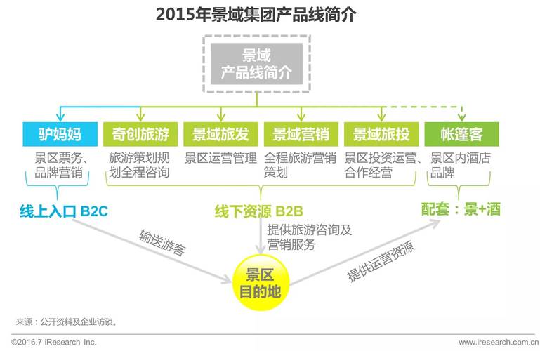 2016年中國景區旅游研究報告!