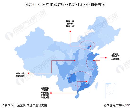 從代表性企業經營數據來看,曲江文旅,新華聯,云南旅游文旅業務營收