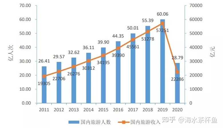 文旅部要求暫停經(jīng)營(yíng)旅游專列業(yè)務(wù),不得經(jīng)營(yíng)出入境團(tuán)隊(duì)旅游等業(yè)務(wù),這可能對(duì)疫情防控帶來哪些影響?
