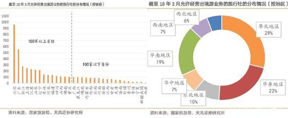 旅游業(yè)線上線下競(jìng)爭(zhēng)激烈 入境游市場(chǎng)迎來新的發(fā)展契機(jī)