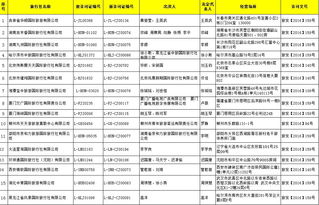 許可旅行社經營出境旅游業務公告 2016年第34號