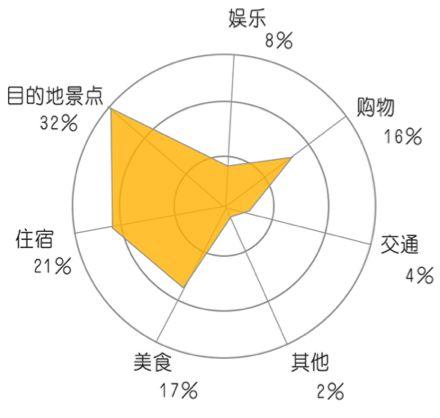 在中國創業做旅游定制的業務合適嗎?