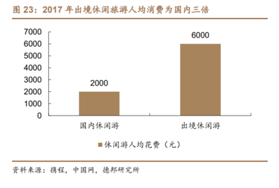 2022年天目湖發展現狀及業務布局分析 天目湖零打造山水園+南山竹海具備可復制性