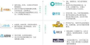 調研報告 擁有2000億規模的 金礦 ,國內客服行業該如何發展