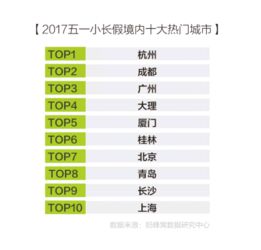 五一 國內短途周邊游成首選