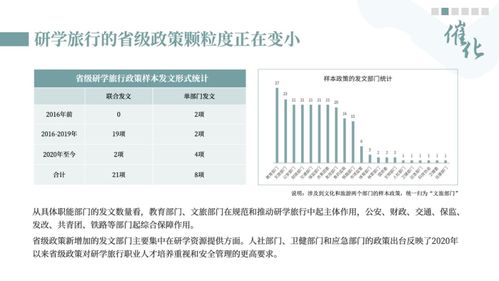 5個維度看 中國研學(xué)旅行發(fā)展報告2022 2023
