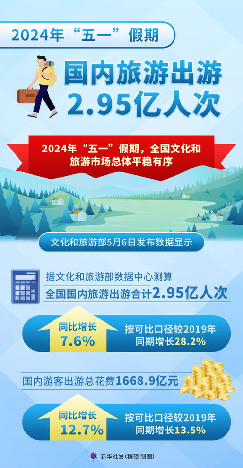 新華全媒 一組數據感受 五一 假期消費活力