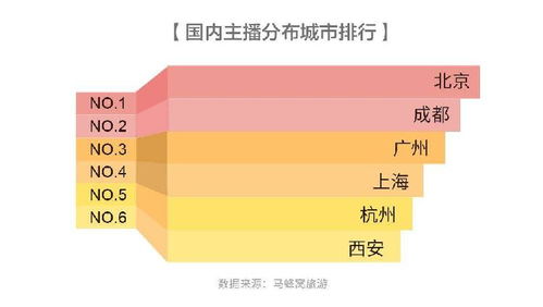 馬蜂窩報告 規模高速增長 旅游直播帶來行業新機遇