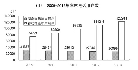 中華人民共和國2013年國民經濟和社會發展統計公報