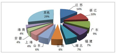 公報 2015年全國旅行社大數據來啦,業績如何自己看...