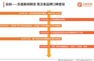 艾媒報告 2018 2019中國在線租房行業(yè)專題報告