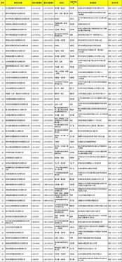 國家旅游局許可48家旅行社經(jīng)營出境游業(yè)務(wù)