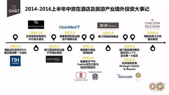 中國酒店及旅游業(yè)境外投資權(quán)威報(bào)告