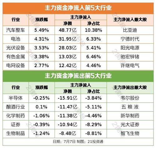 盤前情報(bào)丨新能源車購置稅延期 有戲 旅游專列業(yè)務(wù)恢復(fù),國內(nèi)旅游有望率先復(fù)蘇