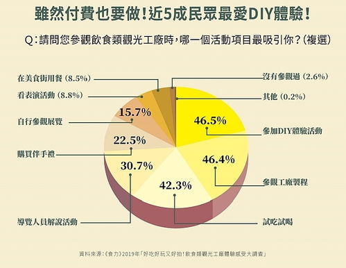 不收門票還能賺錢,你的工業(yè)旅游能做到么