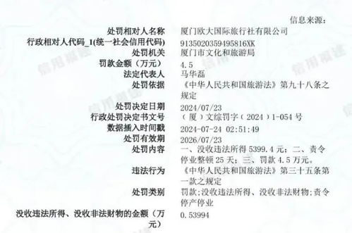 因違反旅游法規(guī)定,廈門多家公司被罰款 停業(yè)