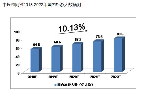 通曉咨詢|國內(入境)旅行社業務經營許可證辦理指南