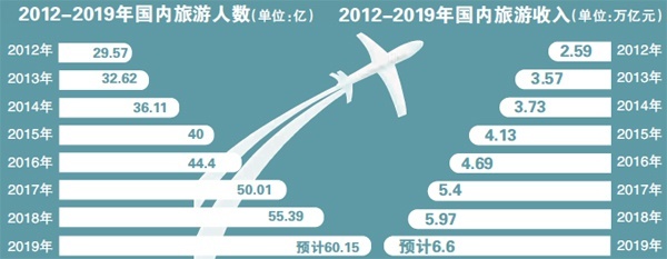 文化和旅游部部長雒樹剛 “劇透”旅游巨頭發展路徑