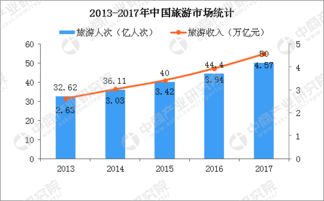 社科院建議一周工作4天休息3天 6張圖告訴你休閑產業發展現狀