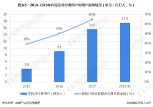 同程藝龍 感謝騰訊,讓我觸及巨大流量的商機