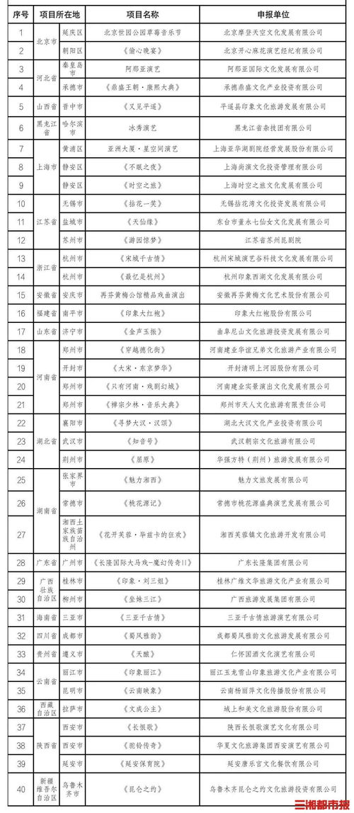 湖南3家上榜 全國旅游演藝精品名錄出爐