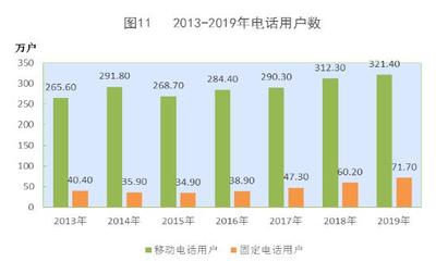2019年西藏自治區國民經濟和社會發展統計公報