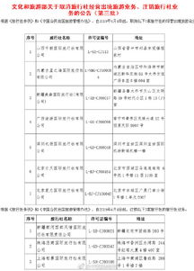 五一出游慎選這些旅行社 旅行社黑名單來了
