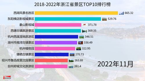2022中國旅游集團20強發布 希爾頓集團大中華區成立財務共享中心 曲江文旅終止與經發租賃開展融資租賃業務 邁點早報