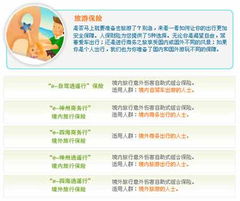 奧運金融產品 人保電子商務產品