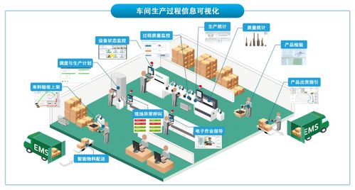明確自身業務戰略,做好透明工廠數字化轉型的準備
