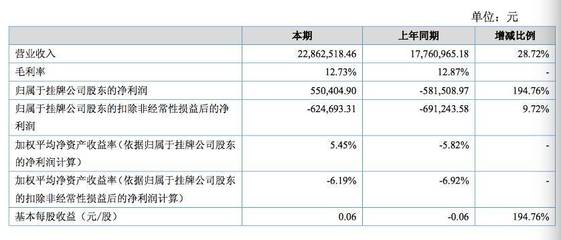 近20家新三板旅游企業公布2017上半年業績報告