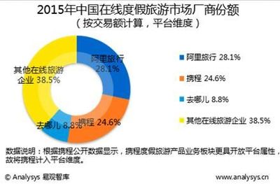 《中國旅游發展報告2016》發布 阿里旅行成為報告首推企業_新浪旅游_新浪網