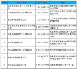 文旅部 取消9家旅行社出境旅游業務 注銷1家旅行社業務 – 執惠