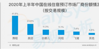 國內旅游業務全面復蘇 攜程后疫情時代如何深耕旅游市場?