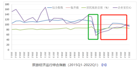 連續3年營收“滑鐵盧”的眾信旅游未來是否可期?