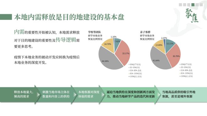 中國旅游研究院發布《中國研學旅行發展報告2022-2023》
