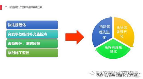 ai助力智慧工廠安防建設方案,你了解又多少呢