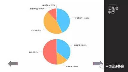 中國旅游協會秘書長張潤鋼:酒店業的反思與再認識