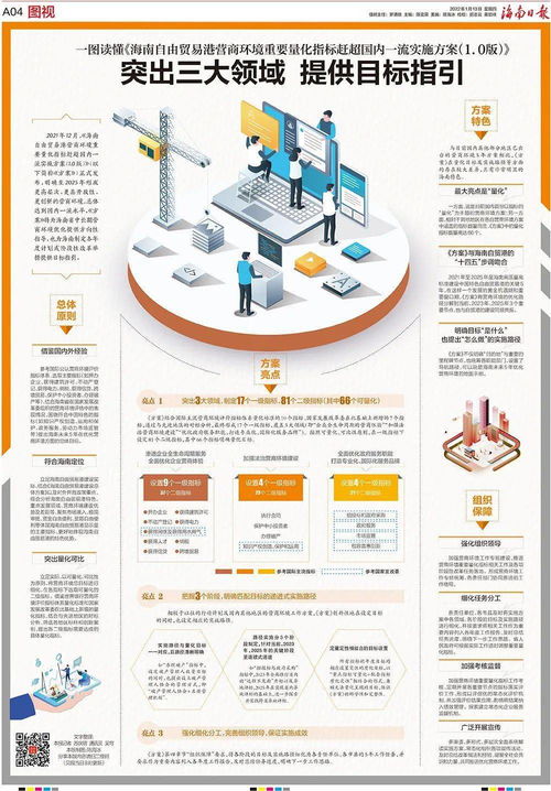 海南定了 這些重要量化指標(biāo)要趕超國內(nèi)一流