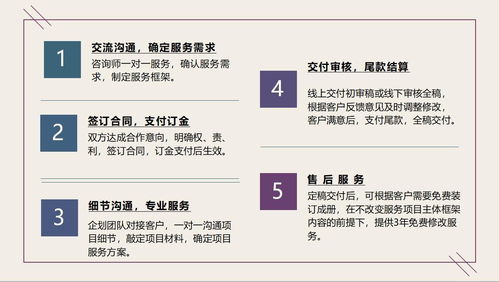 丹陽做商業(yè)計劃書策劃范本