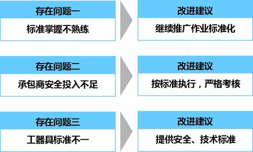 烯烴廠5s合理化建議 烯烴5s工作專題 建議篇